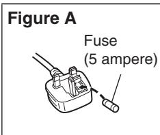 PANASONIC AW-HN38H - How to replace the fuse - 3