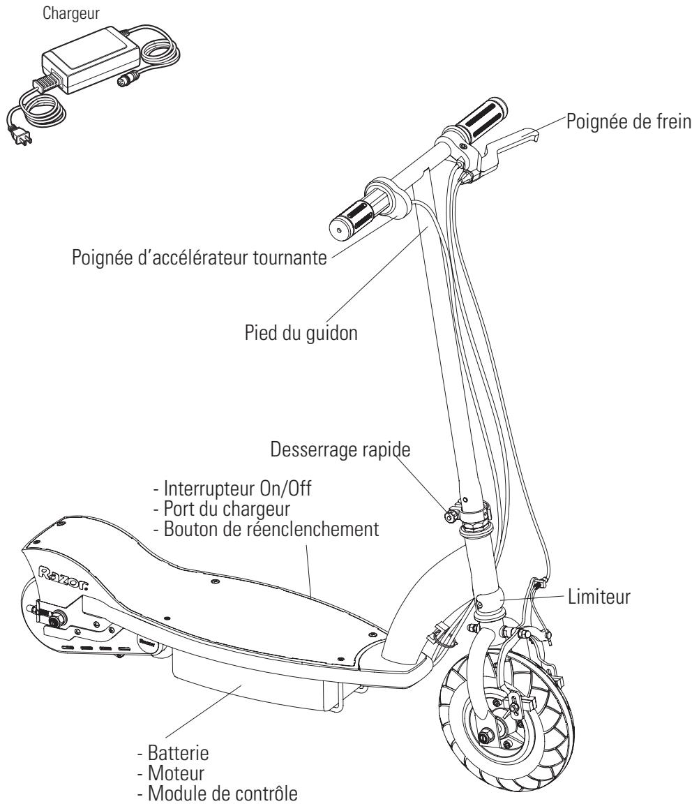 RAZOR POWERCORE E100 - ASSUREZ-YOUS QUE L'INTERRUPTEUR EST PLACÉ SUR « OFF » AVANT D'ÉFFECTUER TOUTE OPÉRATION D'ASSEMBLAGE OU DE MAINTENANCE. - 1