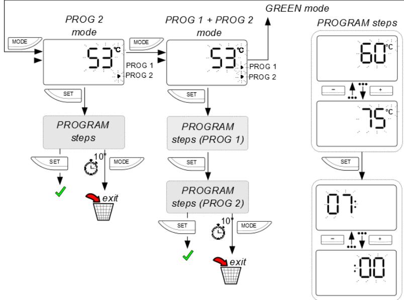 ARISTON LYDOS - Avertissement niveau de condensats - 2