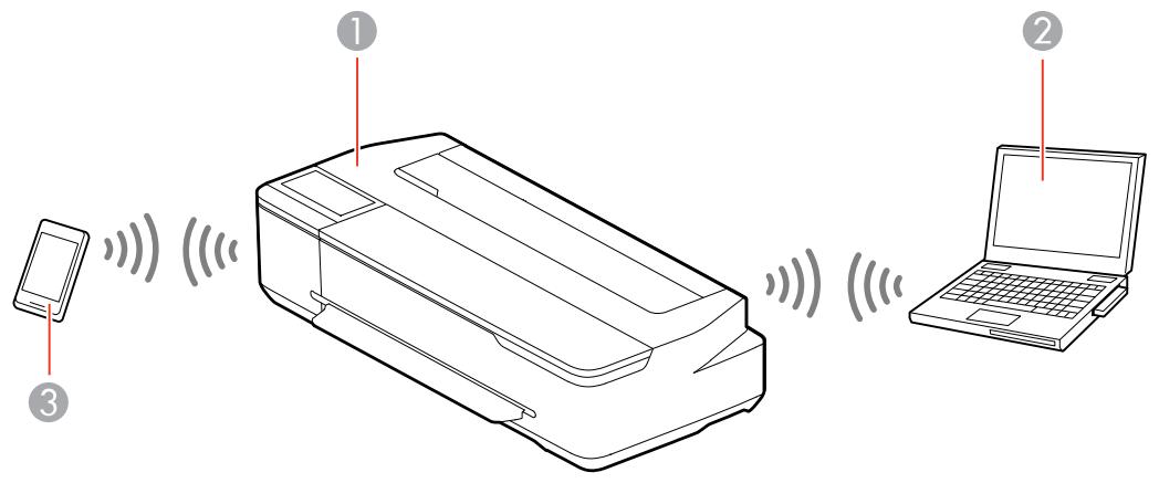 EPSON SC-P900 - Configuration du mode Wi-Fi direct - 1