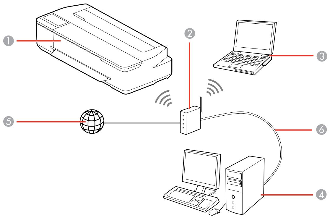 EPSON SC-P900 - Configuration du mode d'infrastructure wi-fi - 1
