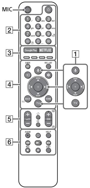 SONY XH90 - Dialkovy ovládač a televízny prijímač - 1