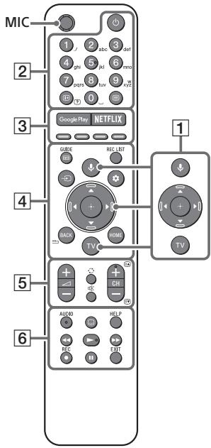 SONY XH90 - Telecomando e teilevisore - 1