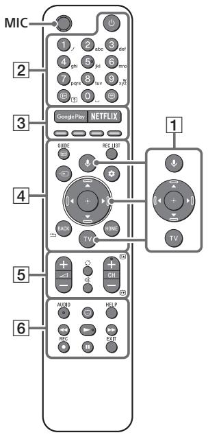 SONY XH90 - Tnλεχειριστήριο και   tnλεόραση - 1
