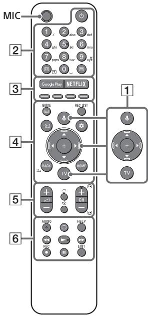 SONY XH90 - Távrezérló és TV - 1
