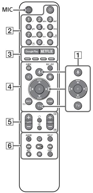 SONY XH90 - Telecomando e Televisor - 1