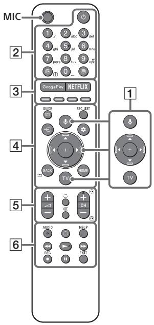 SONY XH90 - Télécommande et téléviseur - 1
