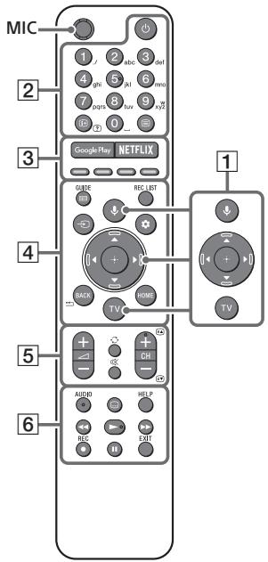 SONY XH90 - Uzaktan Kumanda ve Televizyon - 1