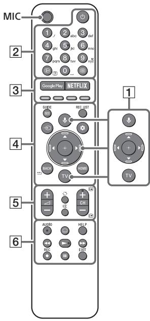 SONY XH90 - Mando a distancia y televator - 1