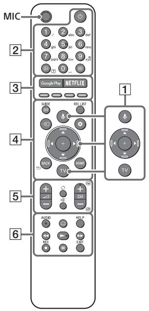 SONY XH90 - Dálkové ovládání a televator - 1