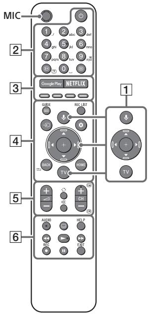 SONY XH90 - Telecomanda Şi televizorul - 1