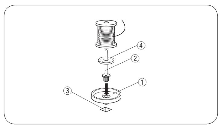 AEG-ELECTROLUX EG 75X - Choisir le fil et les aiguilles - 3