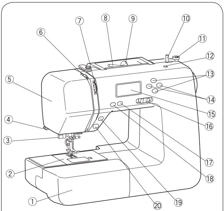 AEG-ELECTROLUX EG 75X - Prendre SOIN de votre machine - 1