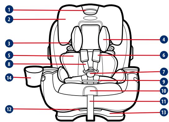 GRACO SLIMFIT LX - EN English - 1