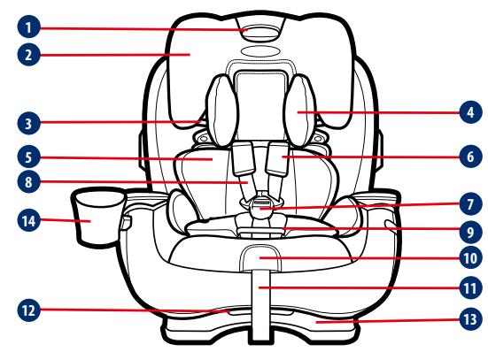 GRACO SLIMFIT LX - Italiano - 1