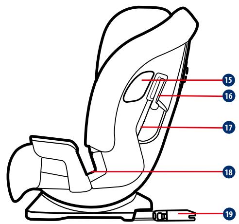 GRACO SLIMFIT LX - Italiano - 5