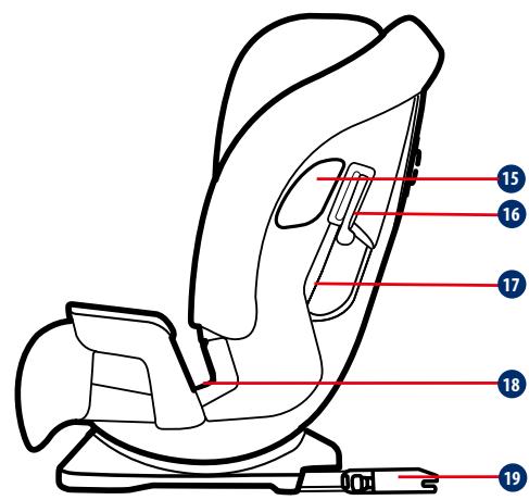 GRACO SLIMFIT LX - PT Português - 5
