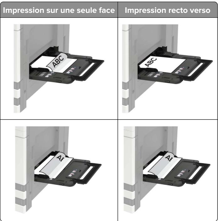 Impression sur une seule face Impression recto verso ABC ABC Af Af