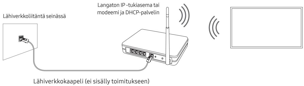 SAMSUNG 50TU8515 - UE43TU8515 - Verkkoyhteys - langaton - 1