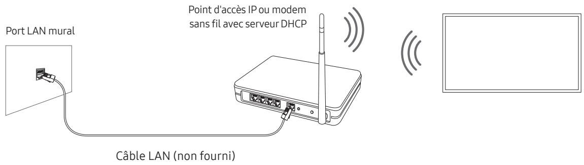 SAMSUNG 50TU8515 - UE43TU8515 - Connexion réseau - sans fil - 1
