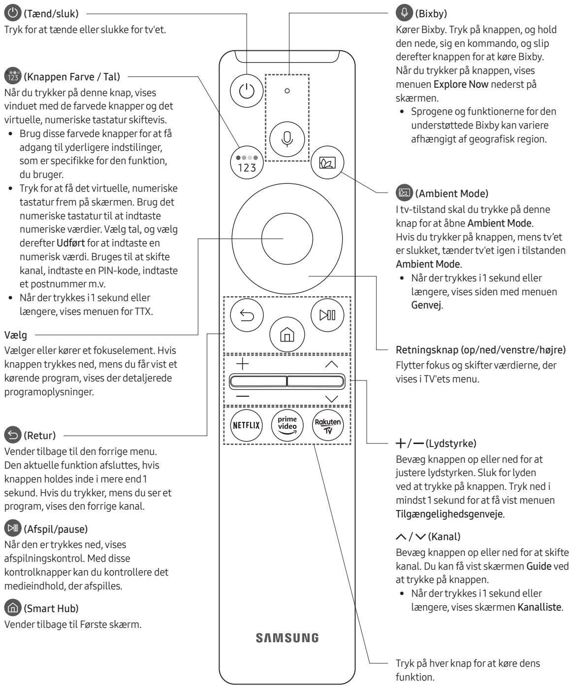 SAMSUNG 50TU8515 - UE43TU8515 - Få mere at vide om knapperne på Samsung Smart-fjernbetjening - 1