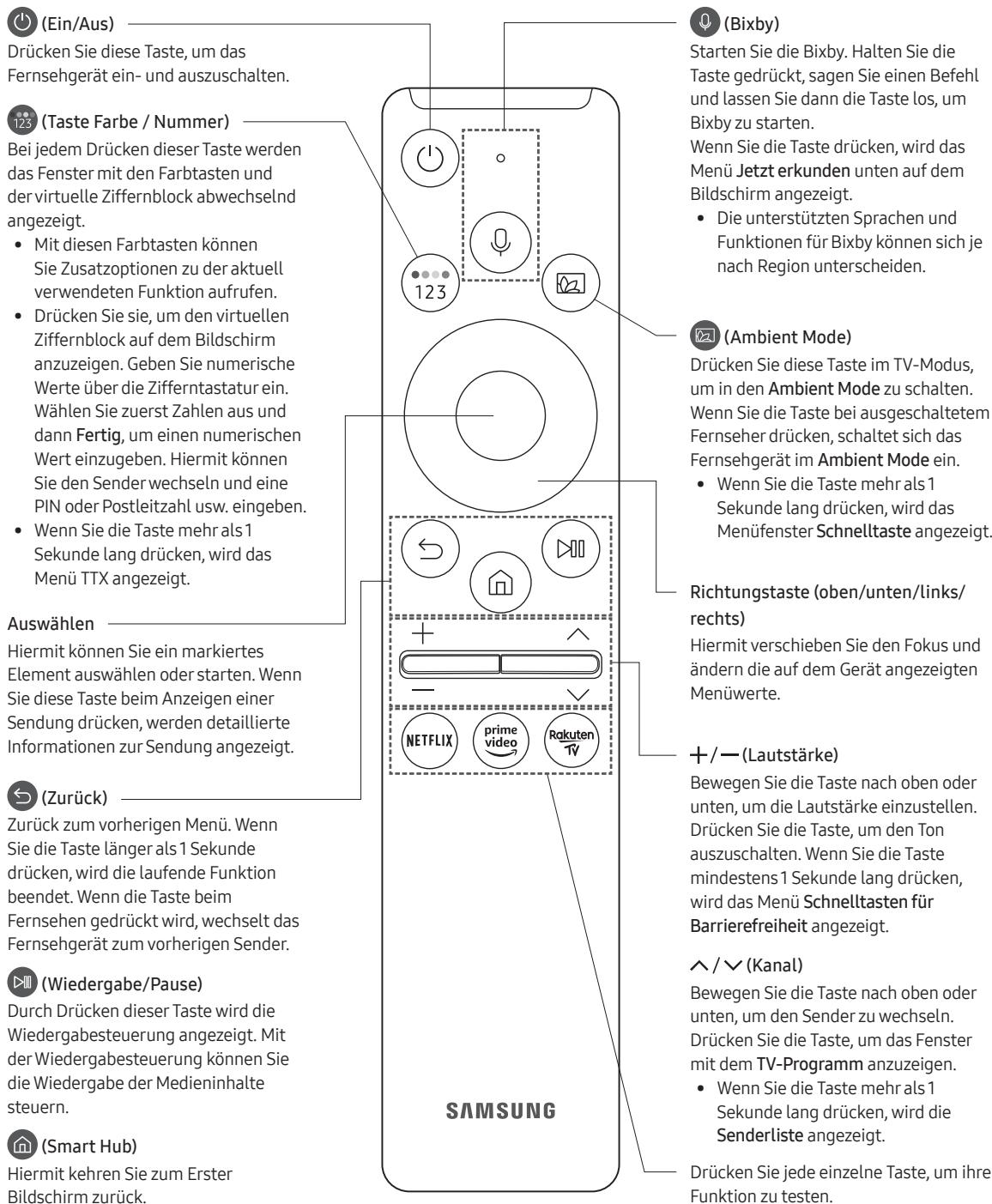SAMSUNG 50TU8515 - UE43TU8515 - Über die Buttons auf der Samsung Smart Remote - 1