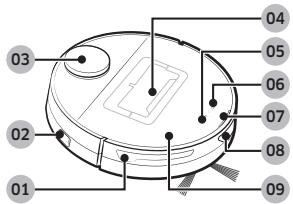 SAMSUNG JET BOT - 3