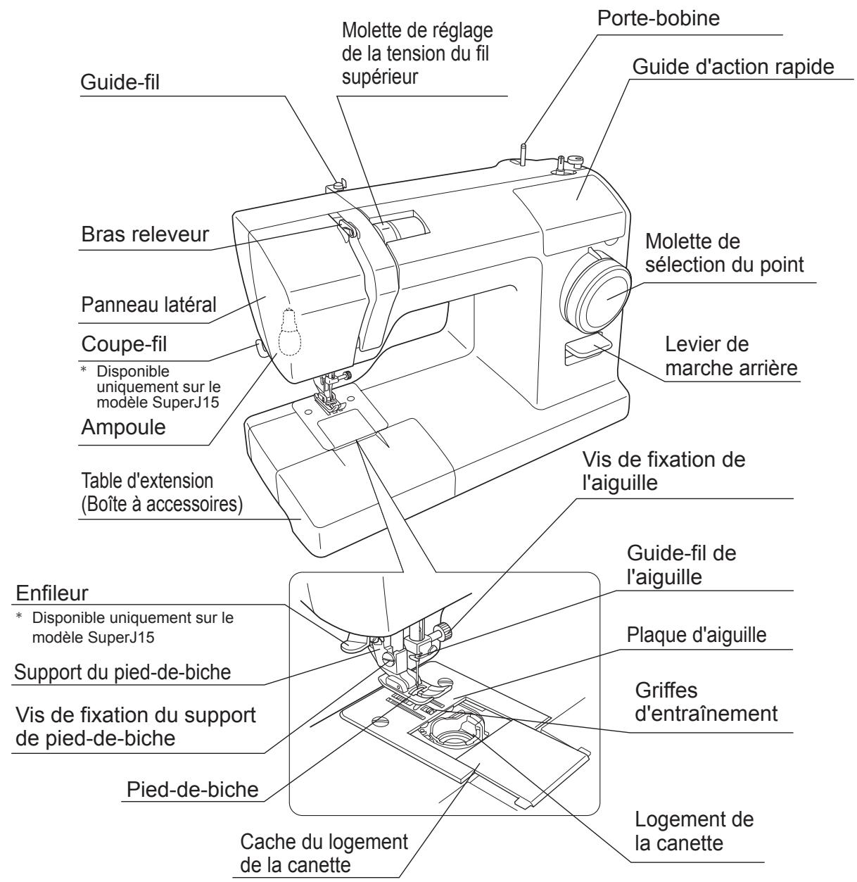 TOYOTA JEANS - Nomenclature - 1