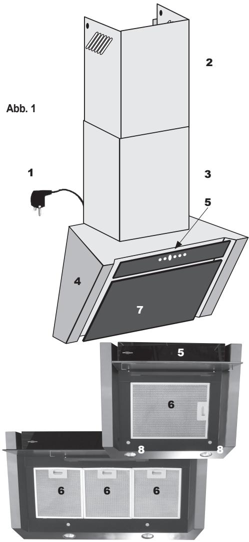ORANIER MEBA W - Ihr Gerät im Überblick - 2