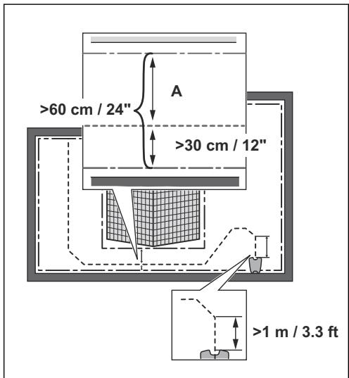 GARDENA SMART SYSTEM START SET - Passages - 1