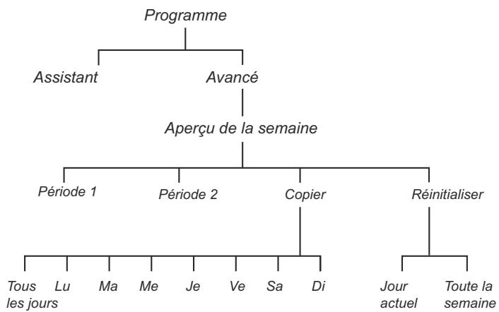 GARDENA SMART SYSTEM START SET - Instructions générales du manuel - 1