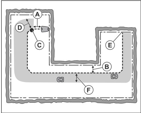 GARDENA SMART SYSTEM START SET - Détermination de l'emplacement du câble guide - 1