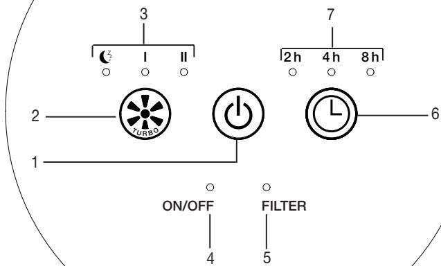 BEURER LR 220 - Opis urzadzenia - 2