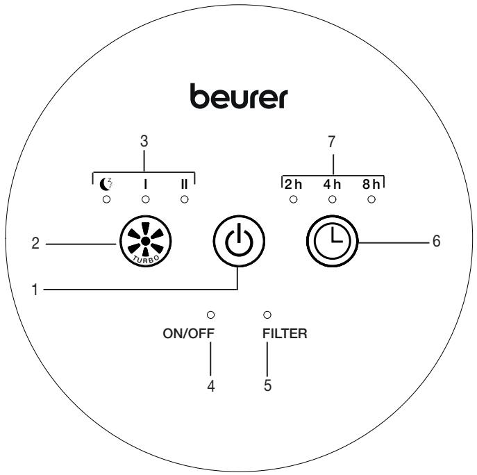BEURER LR 220 - Descripción del aparato - 2