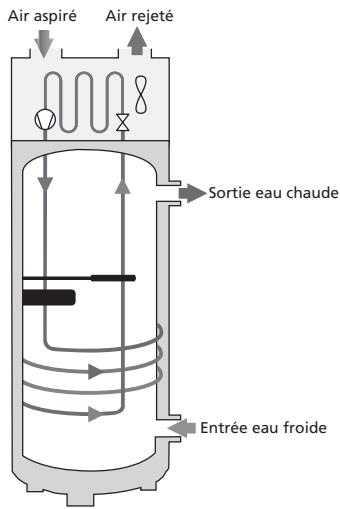 ATLANTIC ODYSSEE - Principe de fonctionnement - 1