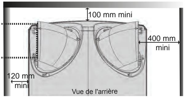ATLANTIC ODYSSEE - Exemples de configurations conseillées : - 1