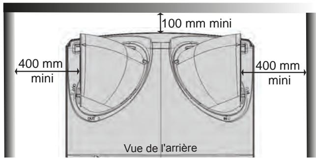 ATLANTIC ODYSSEE - Exemples de configurations conseillées : - 1