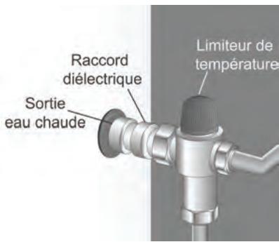 ATLANTIC ODYSSEE - 6-2. Raccordement eau chaude - 3