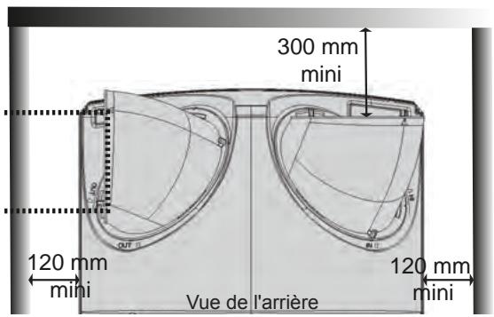 ATLANTIC ODYSSEE - Exemples de configurations conseillées : - 2