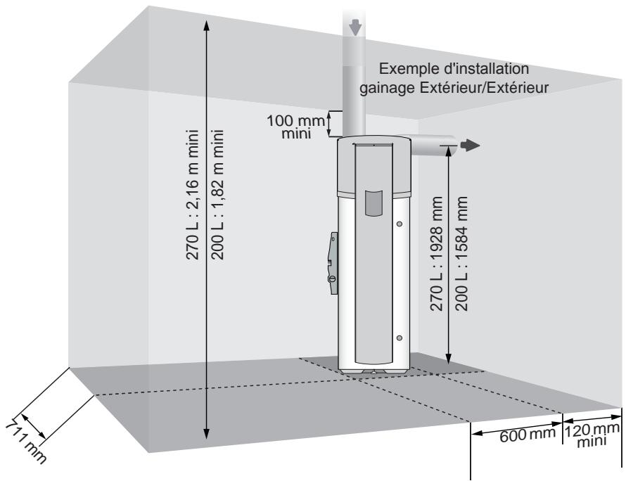 ATLANTIC ODYSSEE - Exemples de configurations conseillées : - 3