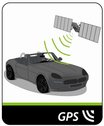 MIO SPIRIT 575 - Comment mon Mio réceptionne-t-il les signaux GPS ? - 1