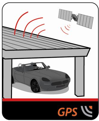 MIO SPIRIT 575 - Comment mon Mio réceptionne-t-il les signaux GPS ? - 2
