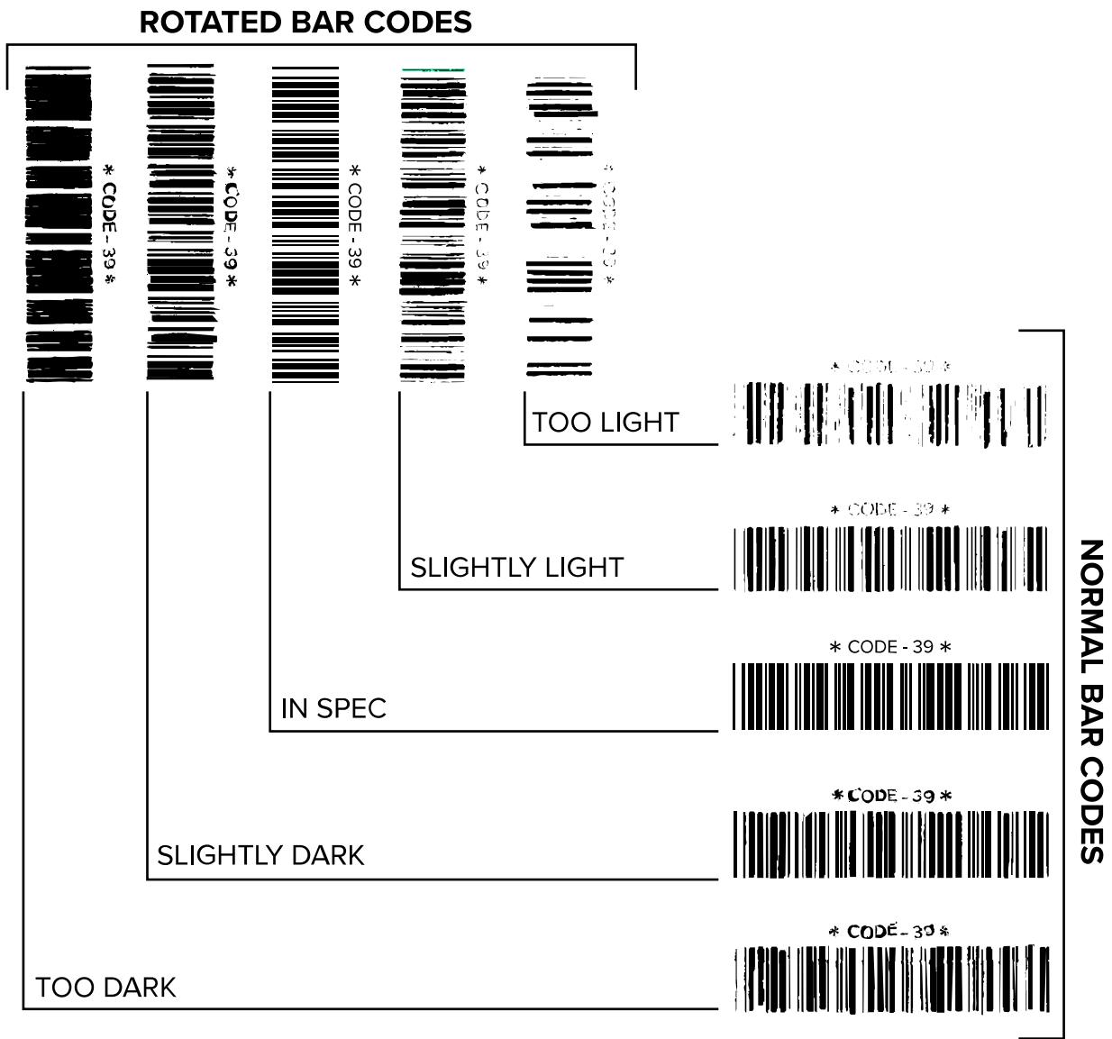 ZEBRA ZT620 - Évaluation de la qualité des codes-barres - 1