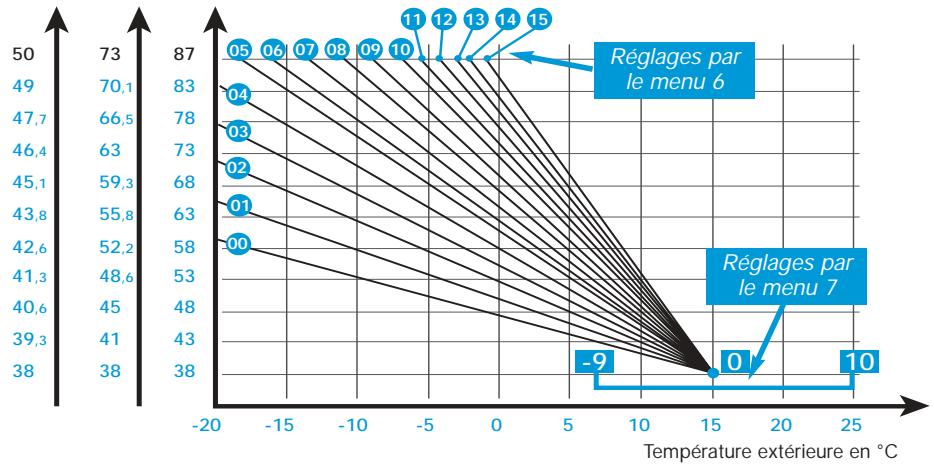 SAUNIER DUVAL THEMA PLUS F24/30EV - Nota : - 1