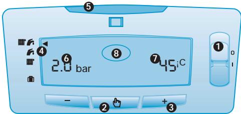 ⑤ ④ ⑥ ⑧ ⑦ 45℃ 2.0 bar - ② + ③