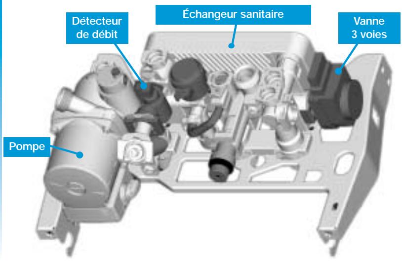 Détecteur de débit Échangeur sanitaire Vanne 3 voies Pompe