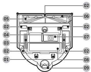 SAMSUNG JET BOT AI+ - Parte superior - 5