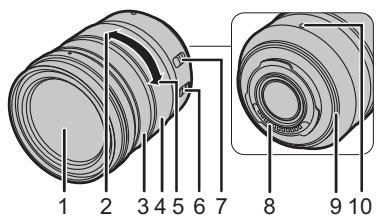 PANASONIC LUMIX G9 - Objectif - 1