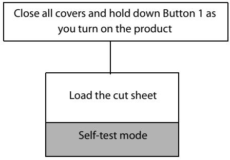 EPSON TM-S2000II - Setting/Confirmation Mode - 1