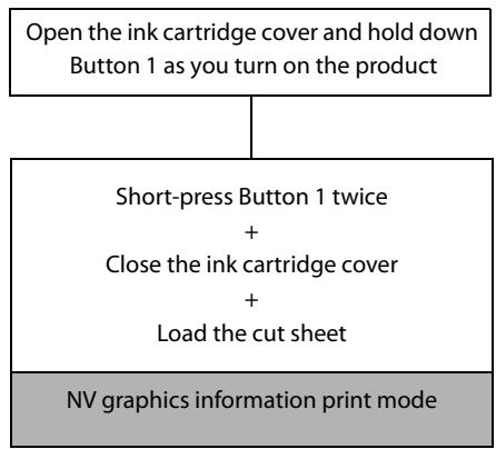 EPSON TM-S2000II - Setting/Confirmation Mode - 2